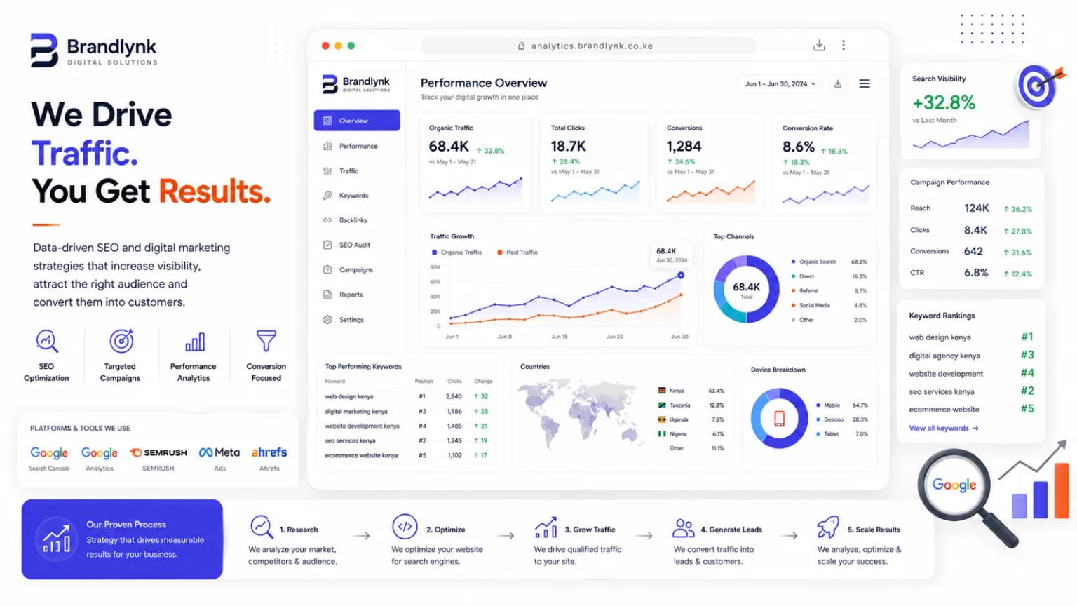 SEO and digital marketing analytics dashboard