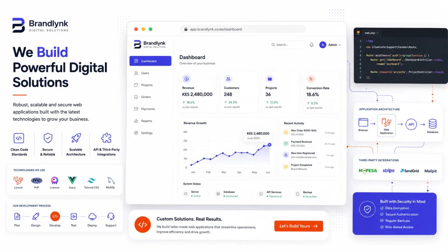 Web development workspace with code and product engineering